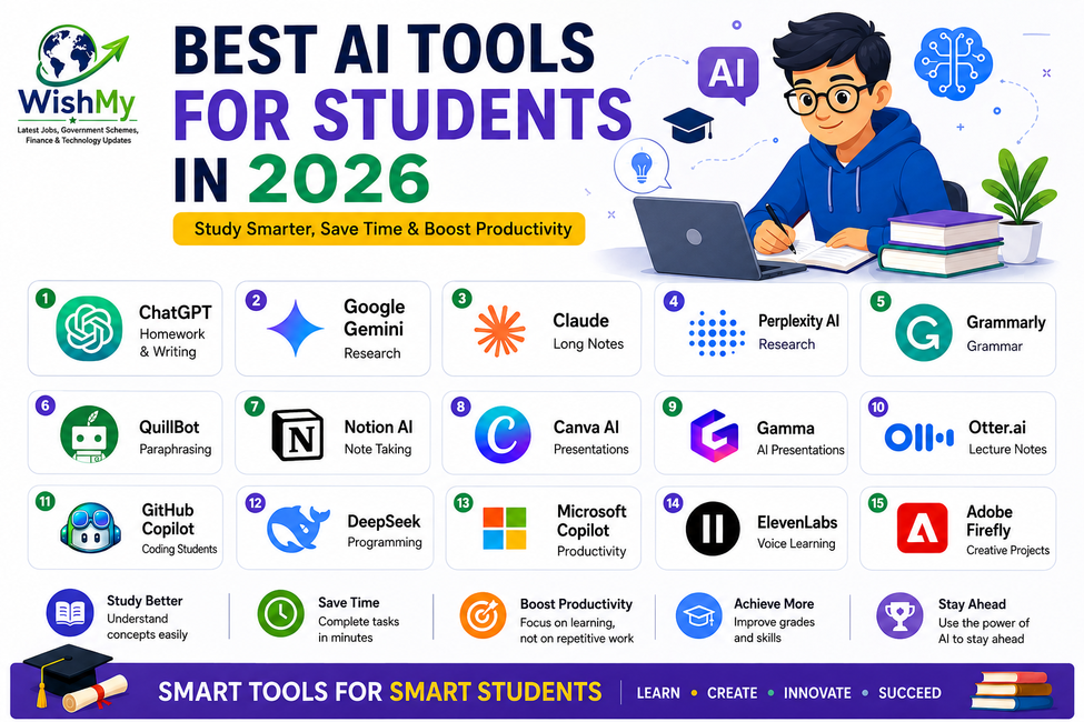 Best AI tools for students in 2026 for studying, research, writing, note-taking, coding, and productivity.